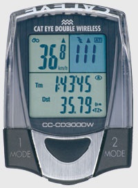 CateyeCC CD300DW Top 10 indoor essentials (plus a few extras...)